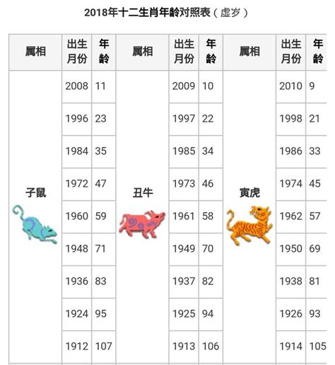 2002年農曆生肖|2002年中國農曆,黃道吉日,嫁娶擇日,農民曆,節氣,節日